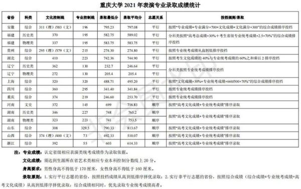 重庆大学2014年成人高考录取分数线为多少？重庆交大成人教育招生电话