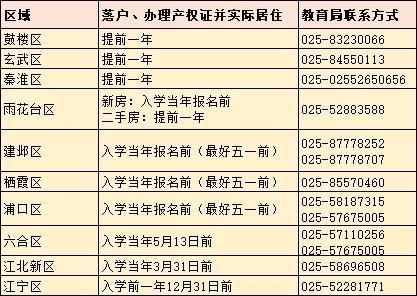 非南京户口幼升小怎么办？南京义务教育招生入学系统