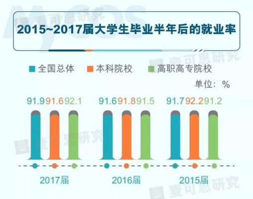 全国大专生有多少人？高等职业教育招生规模的