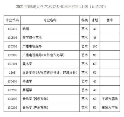 聊城大学师范生认证是哪几个专业？水城县教育招生外包公告