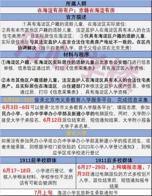 幼升小调剂入学按什么原则分配？教育局招生调剂原则和要求