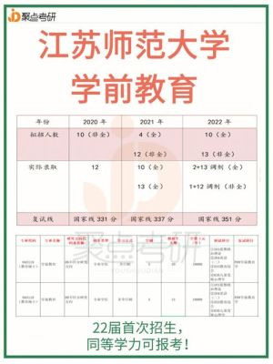 苏幼和徐幼哪个好？徐州学前教育学历提升招生
