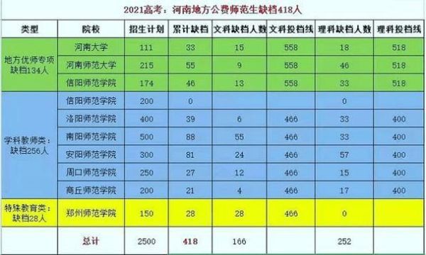 河南部属公费师范生2020招生人数？沁阳市教育招生考试网