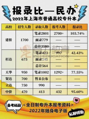 你的姓氏古代历史上出过最有名气的人是谁？青浦区自力教育招生简章