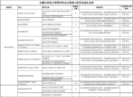 2022内蒙古师范大学硕士研究生报名人数？内蒙古教育机构招生网站