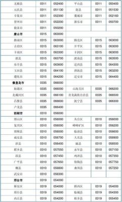 03105是哪里区号？涉县教育局招生办公电话