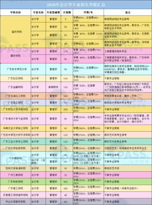 广东民办高中有哪些学校？宏图教育有代表华师招生吗