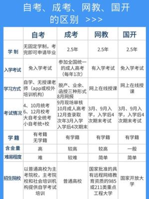 国家开放大学和成人自考的区别？成年人高等教育招生考试