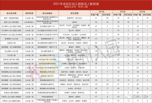 杭州市区户籍的想在余杭上幼儿园父母居住在余杭，社保在余杭？余杭国际教育机构招生简章