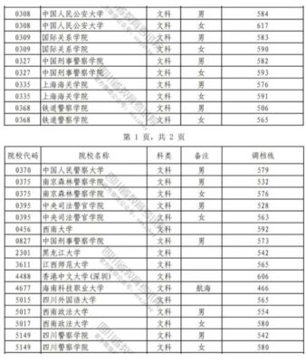 我想考警校，请问考警校有哪些要求和需要做些什么？（义务教育阶段综合评价招生）