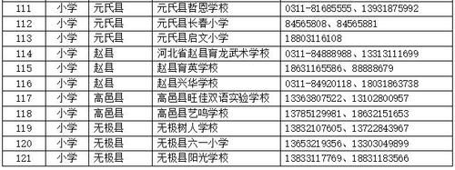 高邑县是不是千年古县？（高邑县义务教育招生电话）