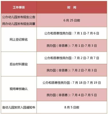 苏州幼儿园网上报名怎么报？（吴江教育幼儿园招生条件）