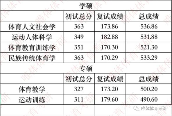 2022福建体育生各校的录取分数线？（龙岩体育教育招生网官网）