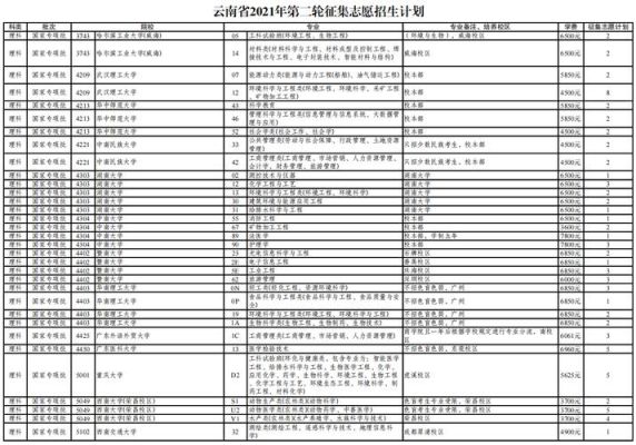 2021年云南省普通高等学校招生网？（云南教育考试院招生计划）
