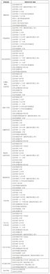 北京外地户口考高中政策？（北京市民办教育招生）