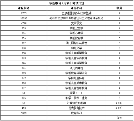 浙江有哪些大学里有学前教育？（绍兴全日制学前教育招生）