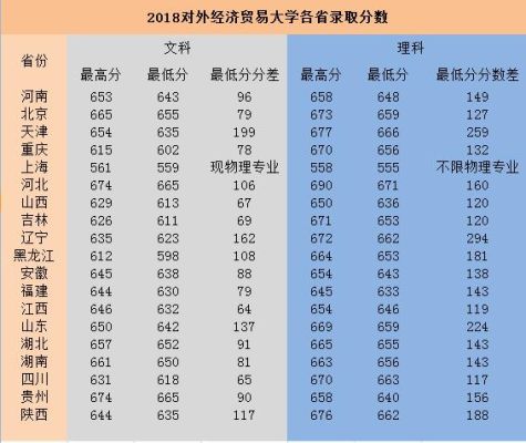 对外经贸大学全国排名？（教育部对外招生的大学有）