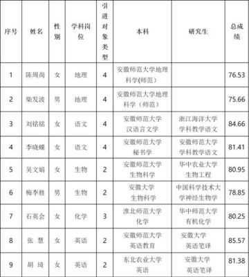2023年舒城中学600分以上多少人？（舒城教育网招生简章查询）