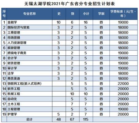 无锡教育学院现在叫什么名字？（无锡教育学院招生计划）