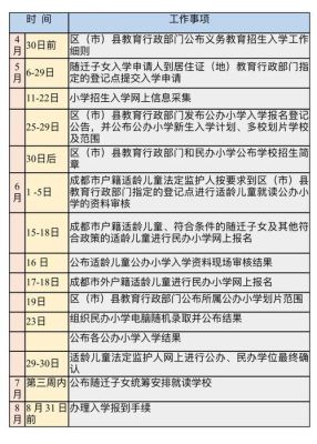 成都市实验小学西区分校怎么入学？（义务教育招生摸底汇总表）
