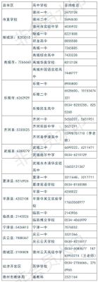 德州职专学校有哪些？（禹城市基础教育名录 招生）