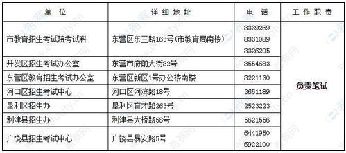 山东省东营有什么银行？（东营市教育招生考试机构）