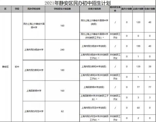 静安区238街坊是哪里？（静安区网络教育招生简章）