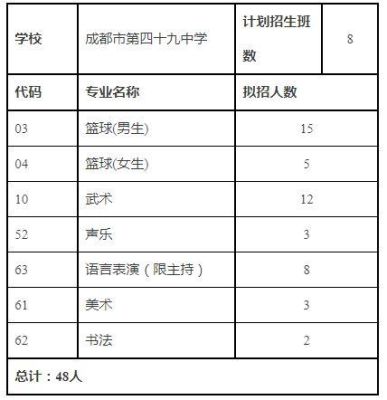新都四中初中招生条件？（四川小学教育招生简章）