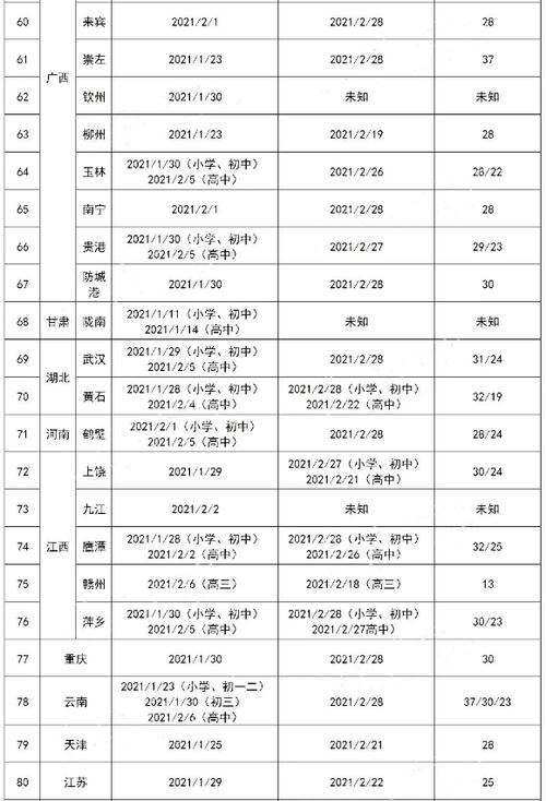 2021四川寒假放假时间？（巴中义务教育招生简章）