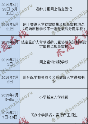 幼升小是学校分配还是教育局分配？（教育局最新招生通知网）