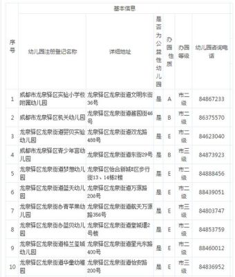龙泉驿私立幼儿园收费标准（龙泉教育网幼儿园招生）