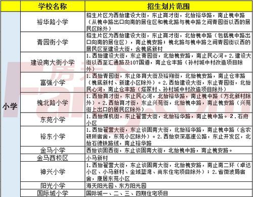 海畔湾读哪个学校？（翠屏区义务教育划片招生）