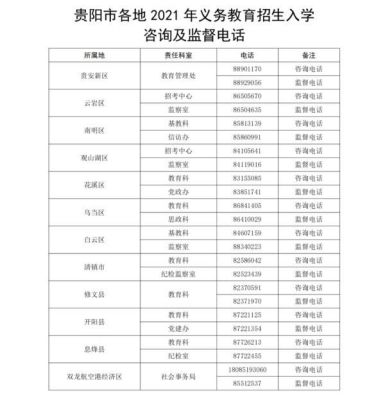 2021贵阳市小学入学条件？（贵州义务教育招生年龄限制）