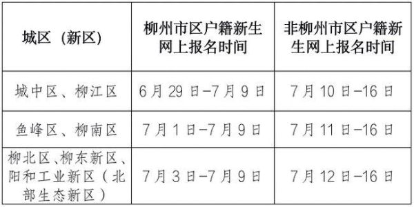 外地学生怎样报考柳州的初中？（柳州市教育招生条件是什么）