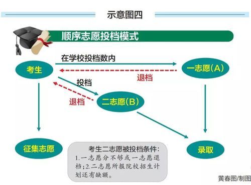 小学志愿录取规则？（分类招生学前教育要多少分）