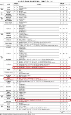聊城中等职业教育学校有什么专业？（聊城职业教育学院招生）