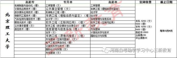 河南大学自考本科毕业申请学士学位的条件？（郑州大学自考教育招生官网）