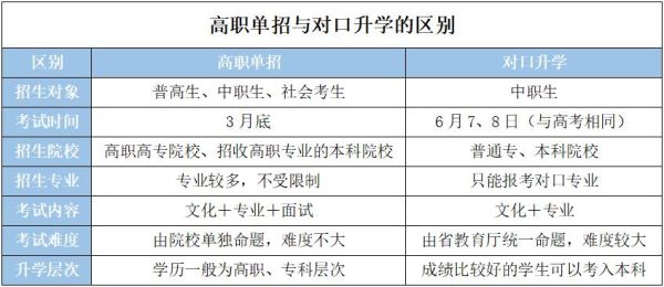 马鞍山中职生对口升学有哪些学校？（和县国际教育招生咨询电话）