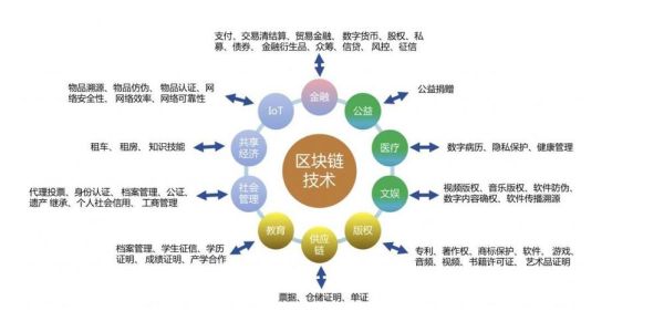 赣南师范大学区块链工程专业是不是冷门？（区块链基础教育招生计划）