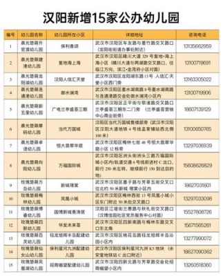 洛阳幼儿园排名前十的学校？（教育研究所幼儿园招生）