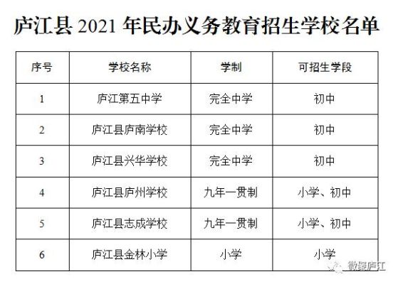 庐江有哪些名人？（庐江县义务教育招生政策）