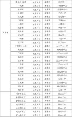 湖北阳新2020高考怎么样？（阳新教育局小学招生政策）