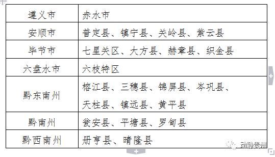 毕节属于黔南还是黔东南？（赫章县教育招生外包公告）
