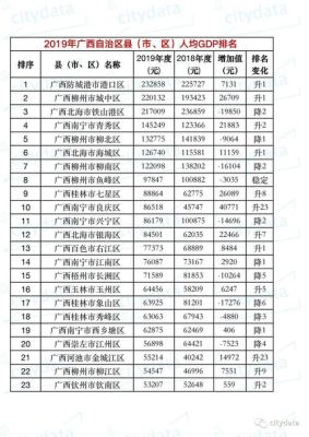 广西防城港小车年审费用一般多少？（防城港市教育招生收费标准）