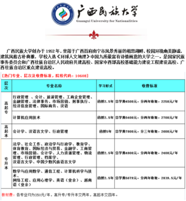 广西民大是哪个大学？（广西民族大学网络教育招生）