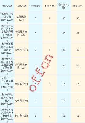 江苏杨州江都农商行招聘具体时间？（扬州中公教育2020招生）