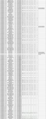 安徽中考对口高考班有哪些学校？（安庆职业教育集团招生人选）