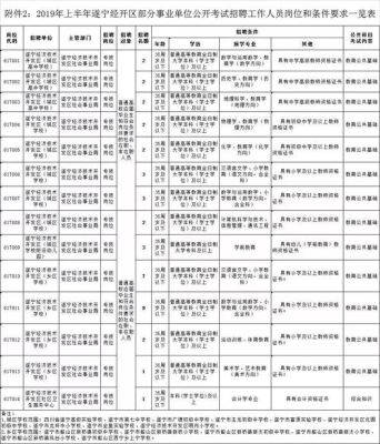 2013年遂宁射洪县招聘中小幼教师单位有哪些？（射洪市义务教育招生平台）