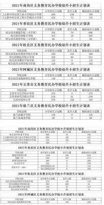 哈尔滨初中入学条件？（哈市义务教育招生计划解读）