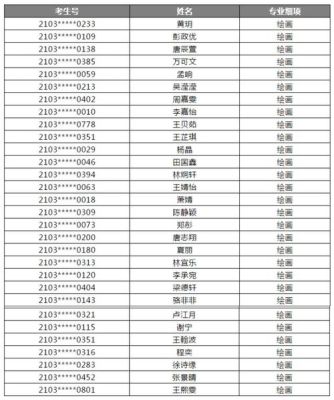 高中录取名单怎么查询？（教育局发布高中招生信息）